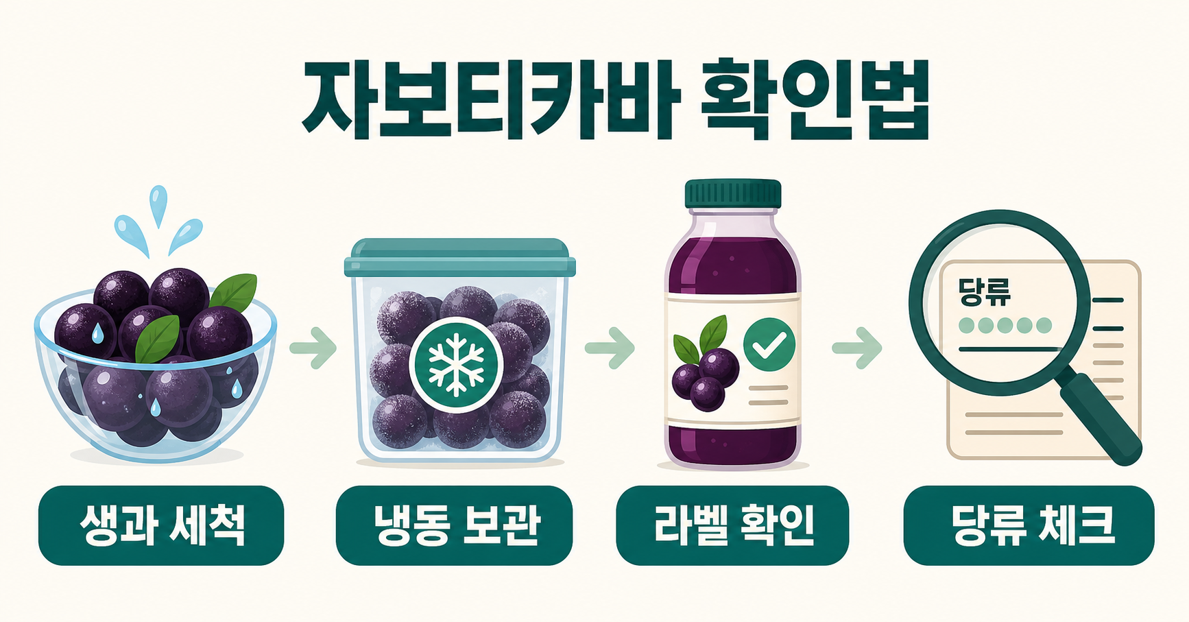 어떻게 먹을까