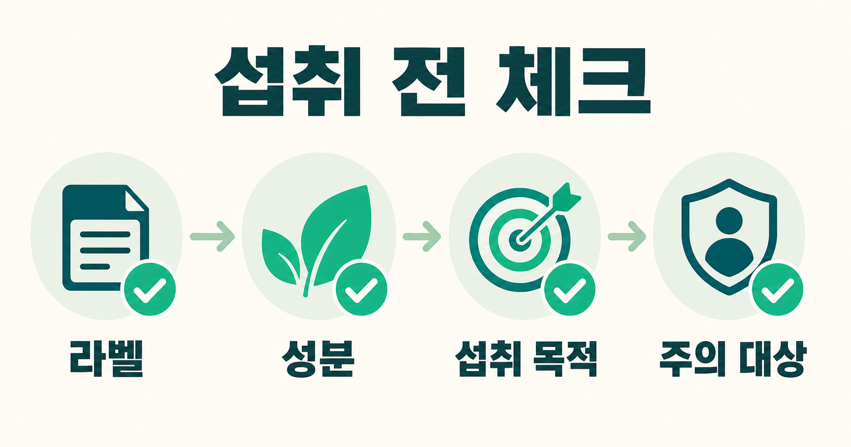 다음 행동