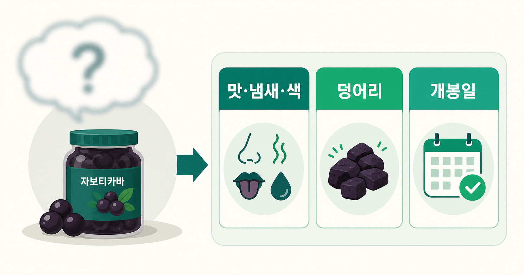 자보티카바 분말, 보관 목표부터 정하기