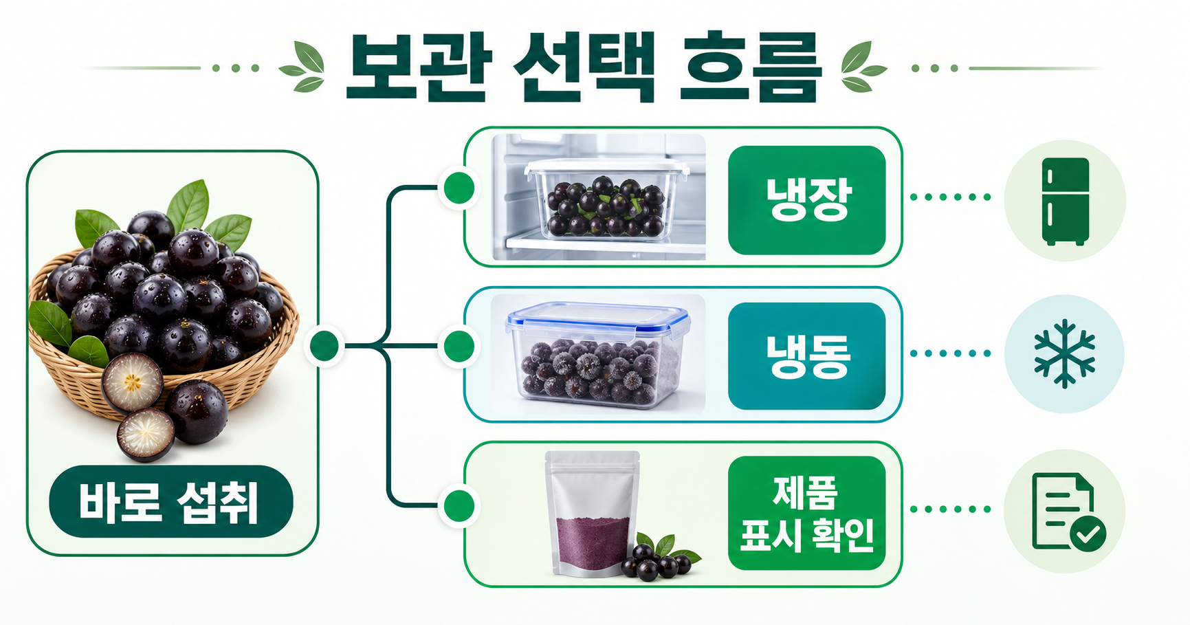 고르기와 보관